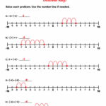 3 Free Negative Number Line PDFs Worksheets Freebie Finding Mom