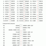 4th Grade Place Value Worksheets