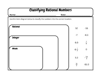 6th Grade Classifying Rational Numbers Worksheet TEKS 6 2A THREE