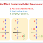 Add Mixed Numbers With Like Denominators Worksheet examples Answers