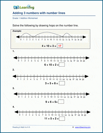 Adding 3 Numbers On A Number Line Worksheets K5 Learning