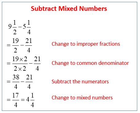 Adding And Subtracting Mixed Numbers examples Solutions Worksheets 