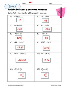 Adding Integers Rational Numbers Worksheet By April Langelett TpT