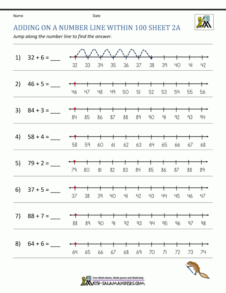 Adding On A Number Line Worksheets Worksheets Library