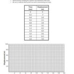 Analyzing Graphs Of Motion Without Numbers Worksheet Answers Robert