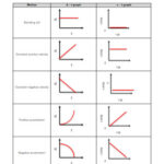 Analyzing Graphs Of Motion Without Numbers Worksheet Answers Robert