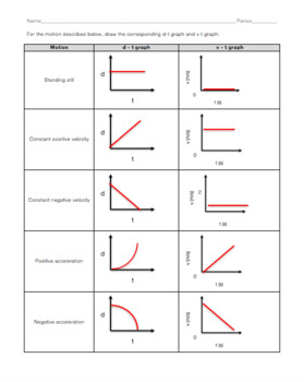 Analyzing Graphs Of Motion Without Numbers Worksheet Answers Robert 