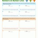 Approximating Irrational Numbers On Number Lines Worksheet
