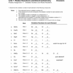 Assigning Oxidation Numbers Worksheet Part B Answer Key
