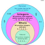 Basic Operations Of Whole Numbers Definition Examples Worksheets