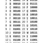 Binary Numbers Worksheets