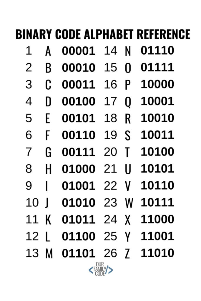 Binary Numbers Worksheets
