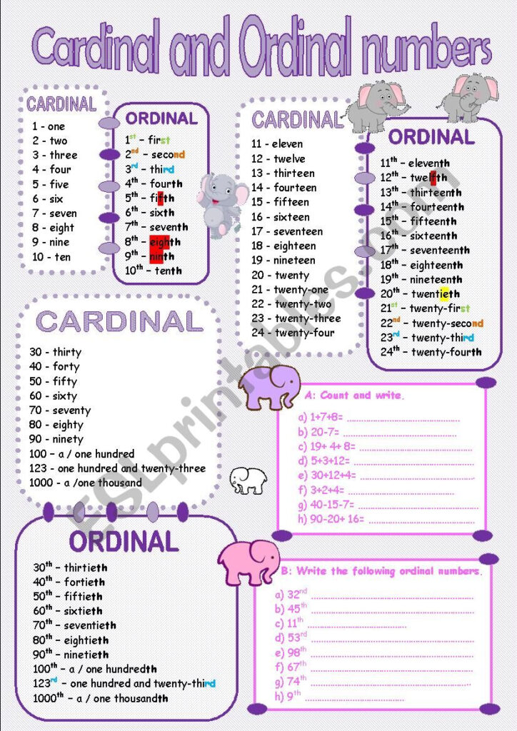 Cardinal And Ordinal Numbers ESL Worksheet By Analspereira