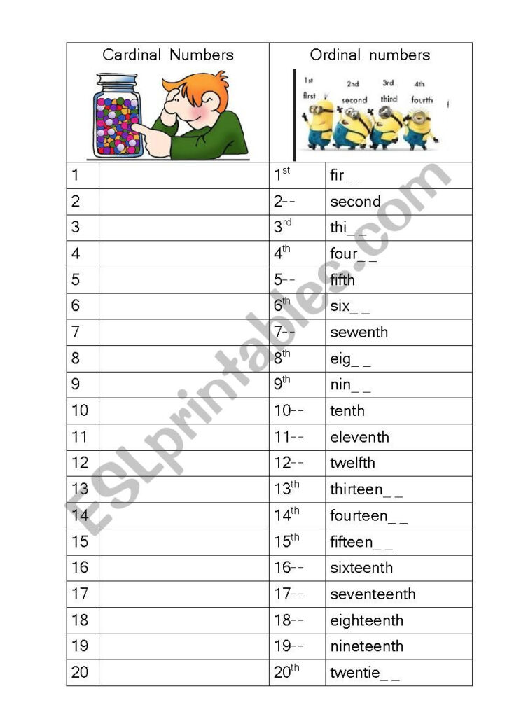Cardinal Ordinal And Nominal Numbers Worksheets Ordinal Numbers Chart 