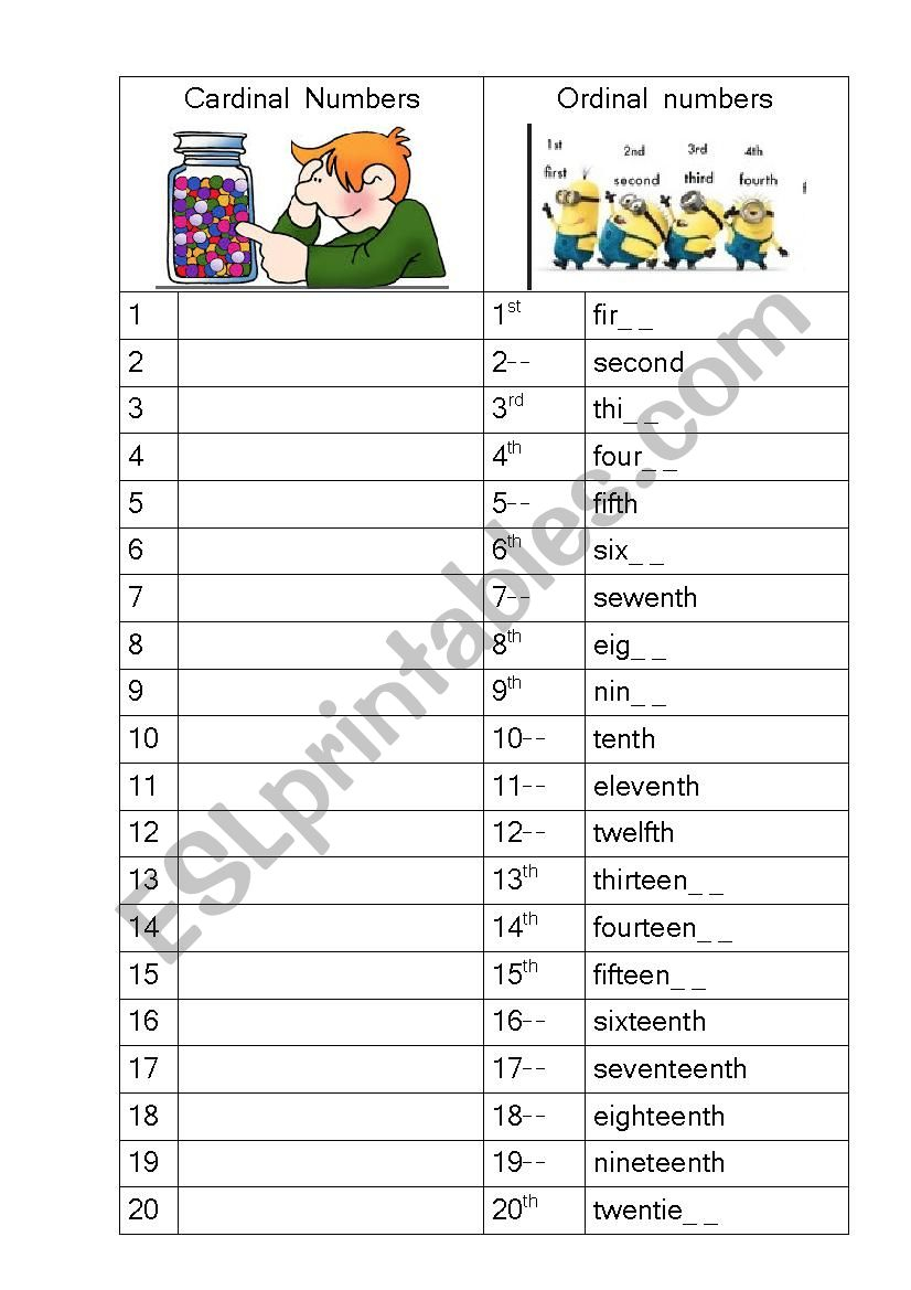 Cardinal Ordinal And Nominal Numbers Worksheets Ordinal Numbers Chart 