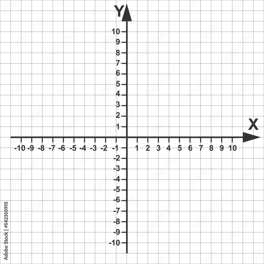 Cartesian Coordinate System In The Plane In Two Dimensions X And Y 