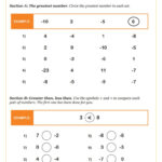 Compare And Order Positive And Negative Numbers Fun And Engaging 6th