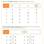 Compare And Order Positive And Negative Numbers Worksheet Fun And