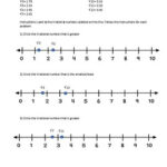 Comparing Irrational Numbers On A Number Line By Abby Moon TPT