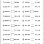 Comparing Large Numbers Worksheet The Numbers Used Are Upto 1 Million