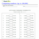 Comparing Numbers up To 100 000 SmartMathz