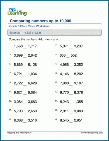 Comparing Numbers Worksheets Students Compare Numbers With The Greater
