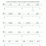 Comparing Ordering Rational Numbers Worksheet