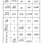 Comparing Real Numbers Worksheets