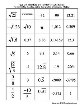 Comparing Real Numbers Worksheets