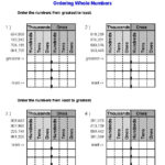 Comparing Whole Numbers 4th Grade Worksheet