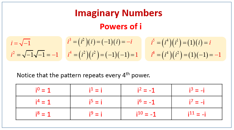 Complex Numbers Worksheet Kid Worksheet Printable