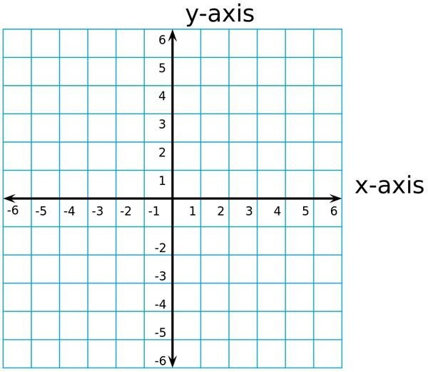 Coordinate Plane Positive Only Tutore