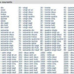 Counting Numbers 1 1000 Worksheets