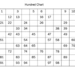 Counting Numbers 1 To 100 Worksheet