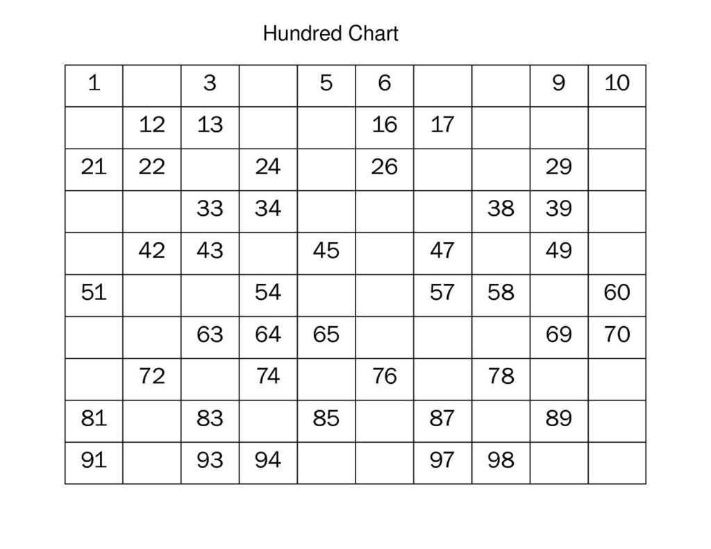 Counting Numbers 1 To 100 Worksheet