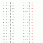 Dividing Whole Numbers By Unit Fractions 11 10 Answer Key Roger Brent