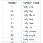 Download Number Names From 41 To 50 Worksheets Vikramlearning