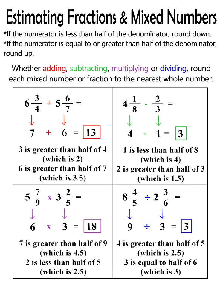 Estimating Fractions Mixed Numbers Anchor Chart Jungle 