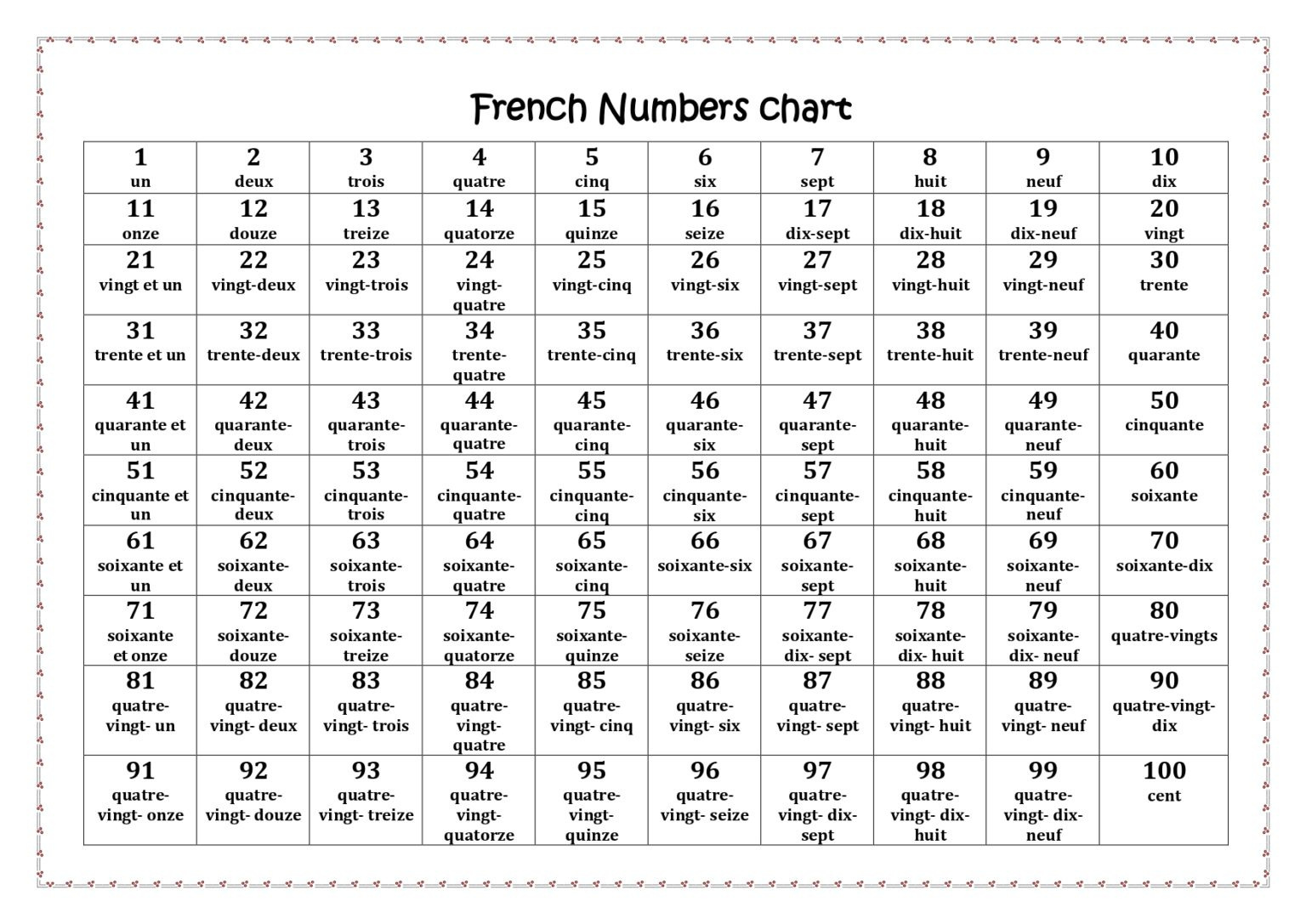 French Numbers Chart 1 100 Made By Teachers