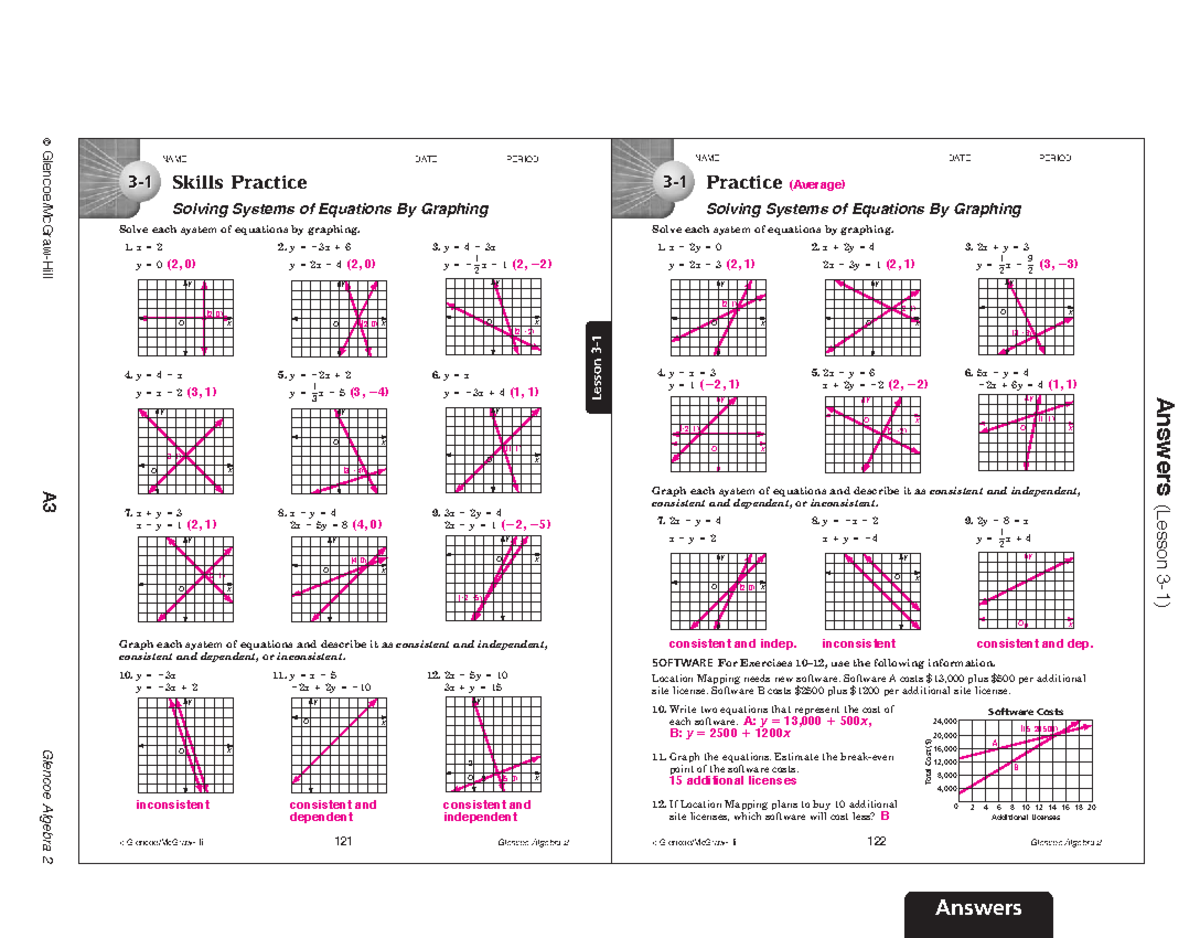 Glencoe Algebra 2 Worksheet Answers Glencoe Algebra 2 Worksheet Answers