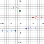 Graph With Negative Numbers Decimals Plotting Examples Video