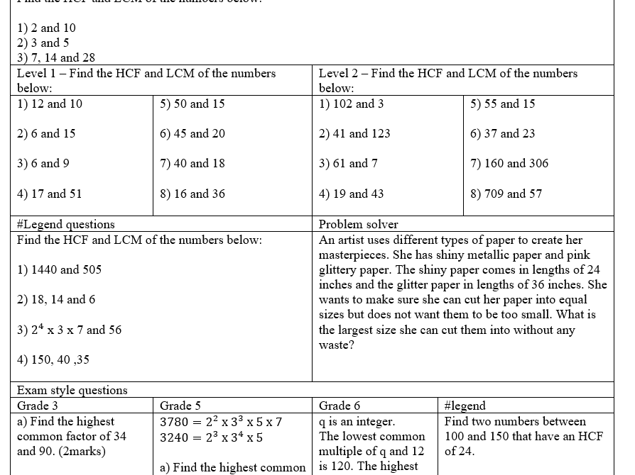 HCF And LCM Highest Common Factor And Lowest Common Multiple Higher 