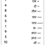 Hindi Numbers 1 10 Worksheet Digital 1 Teacher Made Resources