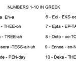 How To Count To Ten In Greek Learn Greek Greek Language Learning
