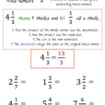 Improper Fractions And Renaming Mixed Numbers Worksheets By Taylor Parker
