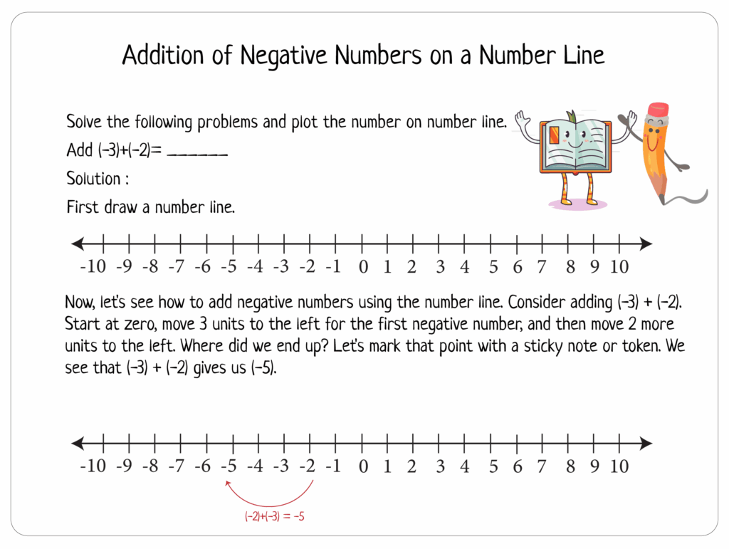 Integers Number Line Worksheet