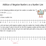 Integers Number Line Worksheet