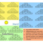 KS2 KS3 Addition Pyramids Worksheet Generator Differentiated Negative