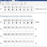 LETS ANSWER Convert Binary Numbers To Decimal Numbers Worksheet