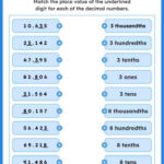 Match The Place Values For Decimal Numbers Worksheet